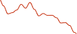sparkline-chart