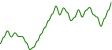 sparkline-chart
